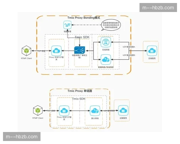 低延迟推流协议普及 增强实时博弈类产品体验 低延迟推流协议普及 增强实时博弈类产品体验