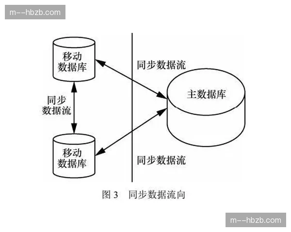 元数据同步机制深度耦合视频流 支撑多维度实时转述 元数据同步机制深度耦合视频流 支撑多维度实时转述